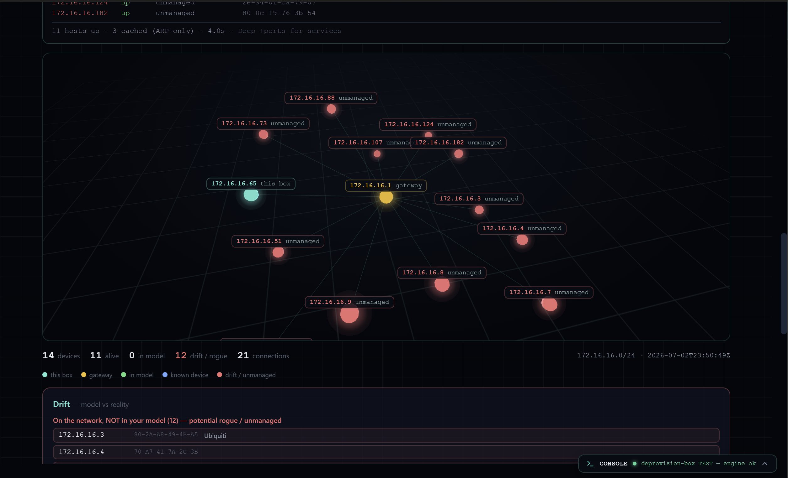 Discovery and drift map